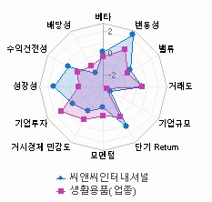 스타일 분석: 자세한 내용은 클릭후 팝업창 참고