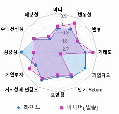 스타일 분석: 자세한 내용은 클릭후 팝업창 참고