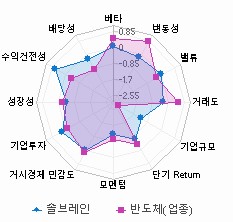 스타일 분석: 자세한 내용은 클릭후 팝업창 참고