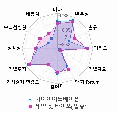 스타일 분석: 자세한 내용은 클릭후 팝업창 참고