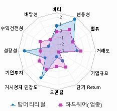 스타일 분석: 자세한 내용은 클릭후 팝업창 참고