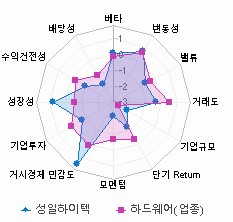 스타일 분석: 자세한 내용은 클릭후 팝업창 참고