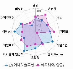 스타일 분석: 자세한 내용은 클릭후 팝업창 참고