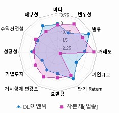 스타일 분석: 자세한 내용은 클릭후 팝업창 참고