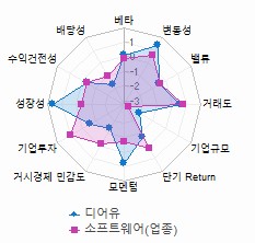 스타일 분석: 자세한 내용은 클릭후 팝업창 참고