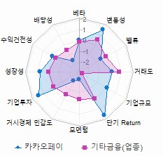 스타일 분석: 자세한 내용은 클릭후 팝업창 참고