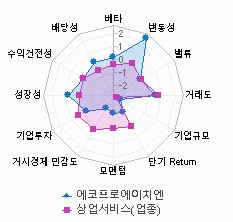 스타일 분석: 자세한 내용은 클릭후 팝업창 참고