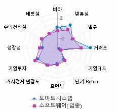 스타일 분석: 자세한 내용은 클릭후 팝업창 참고