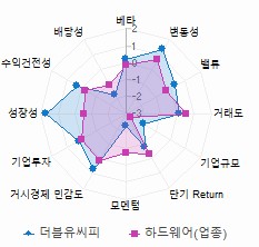 스타일 분석: 자세한 내용은 클릭후 팝업창 참고