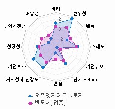 스타일 분석: 자세한 내용은 클릭후 팝업창 참고