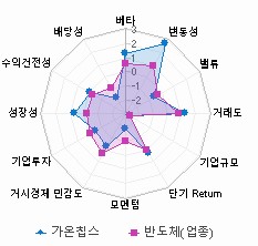 스타일 분석: 자세한 내용은 클릭후 팝업창 참고