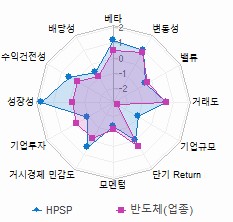 스타일 분석: 자세한 내용은 클릭후 팝업창 참고