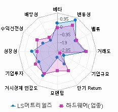 스타일 분석: 자세한 내용은 클릭후 팝업창 참고