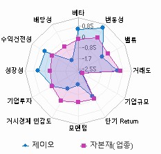 스타일 분석: 자세한 내용은 클릭후 팝업창 참고