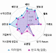 스타일 분석: 자세한 내용은 클릭후 팝업창 참고