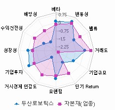 스타일 분석: 자세한 내용은 클릭후 팝업창 참고