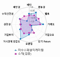 스타일 분석: 자세한 내용은 클릭후 팝업창 참고