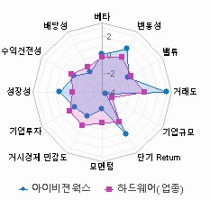 스타일 분석: 자세한 내용은 클릭후 팝업창 참고