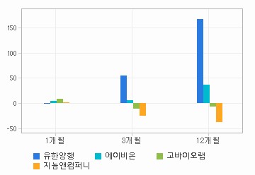 주가수익률 차트: 자세한 내용은 클릭후 팝업창 참고