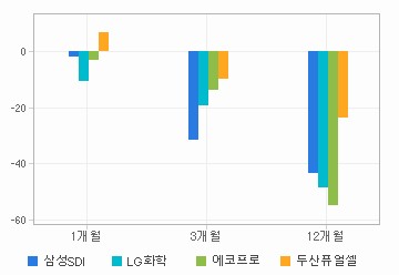 주가수익률 차트: 자세한 내용은 클릭후 팝업창 참고