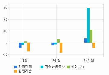 주가수익률 차트: 자세한 내용은 클릭후 팝업창 참고