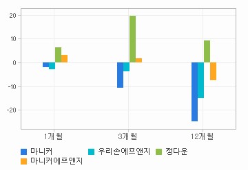 주가수익률 차트: 자세한 내용은 클릭후 팝업창 참고