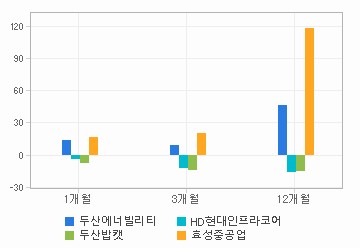 주가수익률 차트: 자세한 내용은 클릭후 팝업창 참고