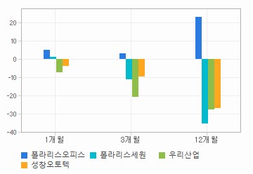 주가수익률 차트: 자세한 내용은 클릭후 팝업창 참고