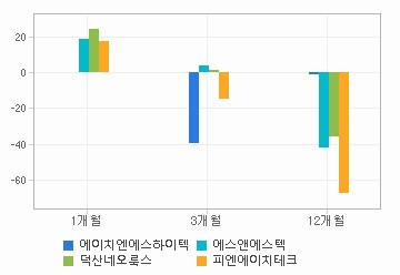 주가수익률 차트: 자세한 내용은 클릭후 팝업창 참고