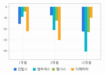 주가수익률 차트: 자세한 내용은 클릭후 팝업창 참고