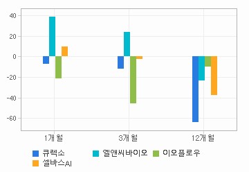 주가수익률 차트: 자세한 내용은 클릭후 팝업창 참고