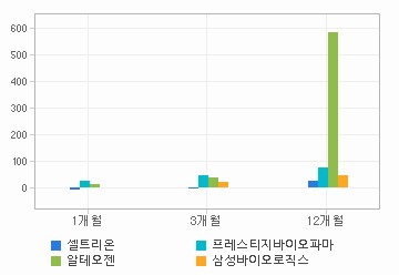 주가수익률 차트: 자세한 내용은 클릭후 팝업창 참고