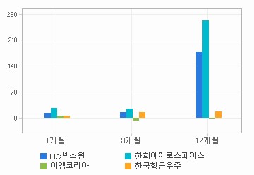 주가수익률 차트: 자세한 내용은 클릭후 팝업창 참고