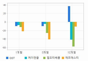 주가수익률 차트: 자세한 내용은 클릭후 팝업창 참고