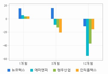 주가수익률 차트: 자세한 내용은 클릭후 팝업창 참고