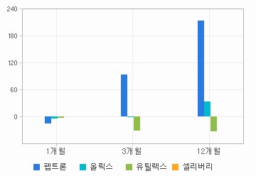 주가수익률 차트: 자세한 내용은 클릭후 팝업창 참고