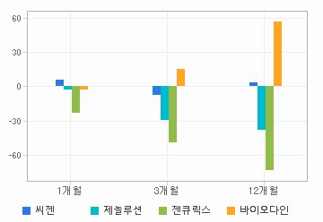 주가수익률 차트: 자세한 내용은 클릭후 팝업창 참고