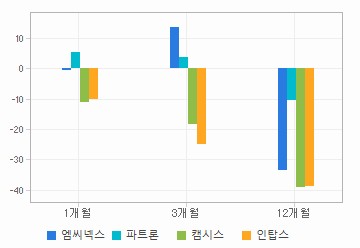 주가수익률 차트: 자세한 내용은 클릭후 팝업창 참고