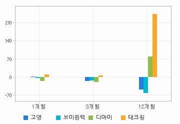 주가수익률 차트: 자세한 내용은 클릭후 팝업창 참고