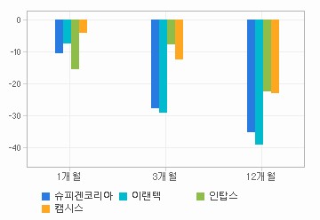 주가수익률 차트: 자세한 내용은 클릭후 팝업창 참고