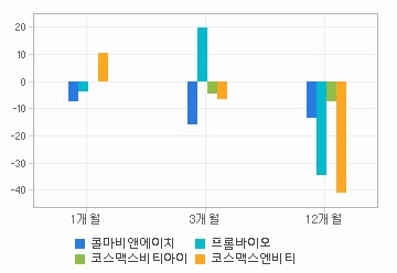 주가수익률 차트: 자세한 내용은 클릭후 팝업창 참고