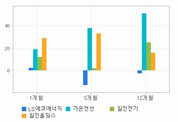 주가수익률 차트: 자세한 내용은 클릭후 팝업창 참고