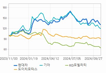 상대 수익률 차트: 자세한 내용은 클릭후 팝업창 참고