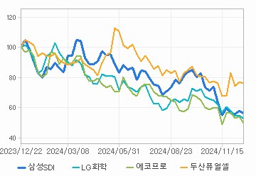 상대 수익률 차트: 자세한 내용은 클릭후 팝업창 참고