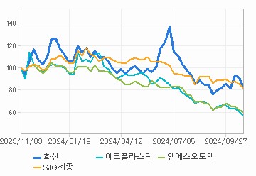 상대 수익률 차트: 자세한 내용은 클릭후 팝업창 참고