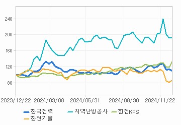 상대 수익률 차트: 자세한 내용은 클릭후 팝업창 참고