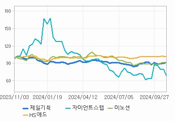 상대 수익률 차트: 자세한 내용은 클릭후 팝업창 참고