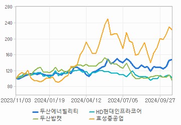 상대 수익률 차트: 자세한 내용은 클릭후 팝업창 참고