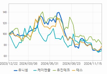 상대 수익률 차트: 자세한 내용은 클릭후 팝업창 참고