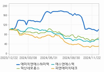 상대 수익률 차트: 자세한 내용은 클릭후 팝업창 참고